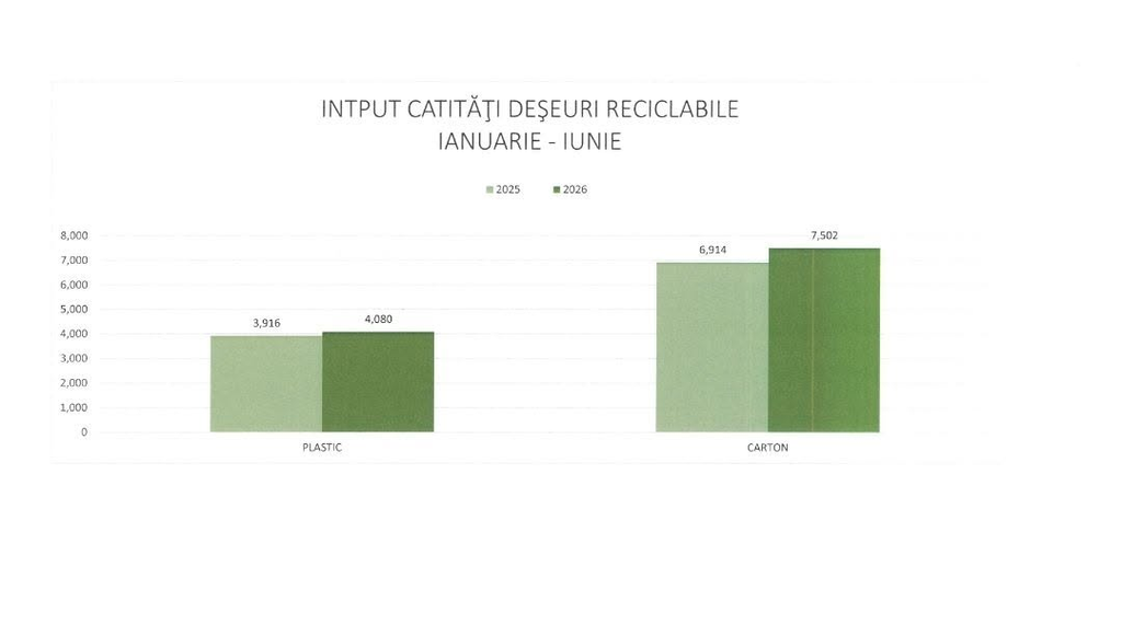 Reciclarea nu se termină la SGR De aici începe o altă parte importantă a muncii